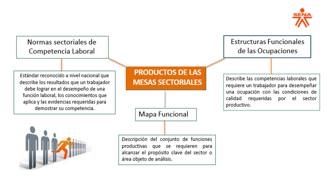 Estructura productos Mesa Sectorial Metalmecánica